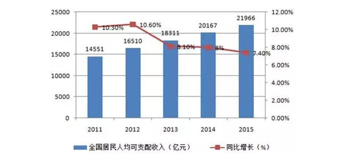 誰才是服裝加工行業(yè)爭搶的最后一塊蛋糕