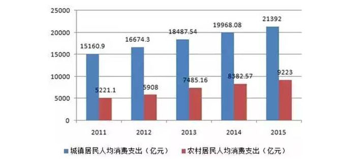誰才是服裝加工行業(yè)爭搶的最后一塊蛋糕