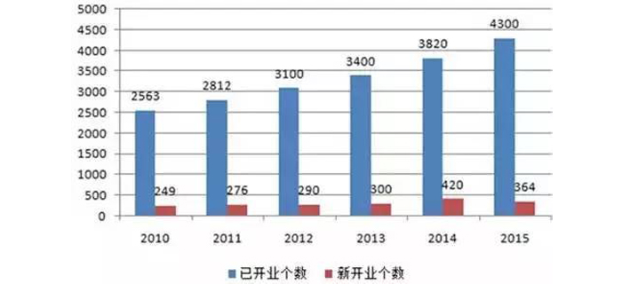 服裝加工行業(yè)爭搶的最后一塊蛋糕