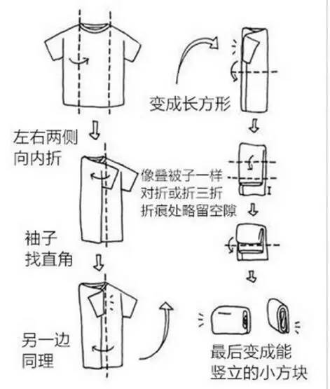 劉潭服裝：超實(shí)用的疊衣服技巧，襯衫、外套統(tǒng)統(tǒng)搞定