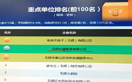 消防知識勤學(xué)習(xí) 劉潭服裝消防安全管理綜合評分位居全市榜二