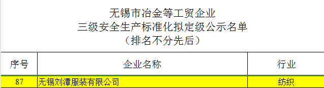 劉潭服裝通過&ldquo;三級安全生產標準化企業(yè)評審&rdquo;